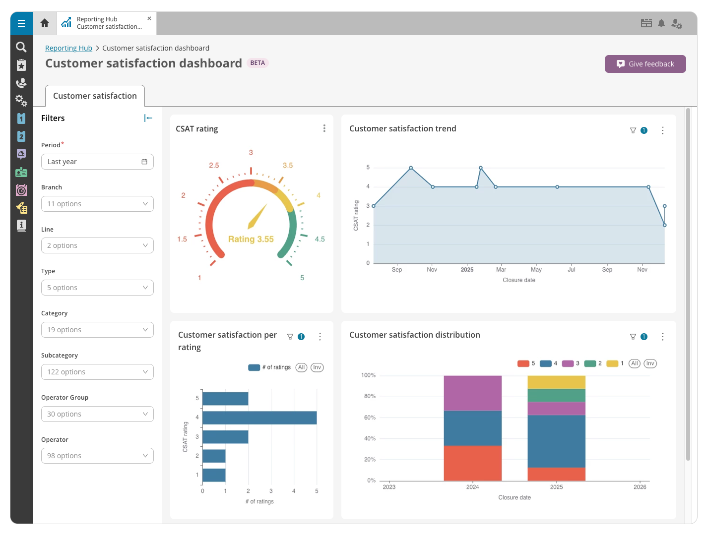 CSAT dashboard