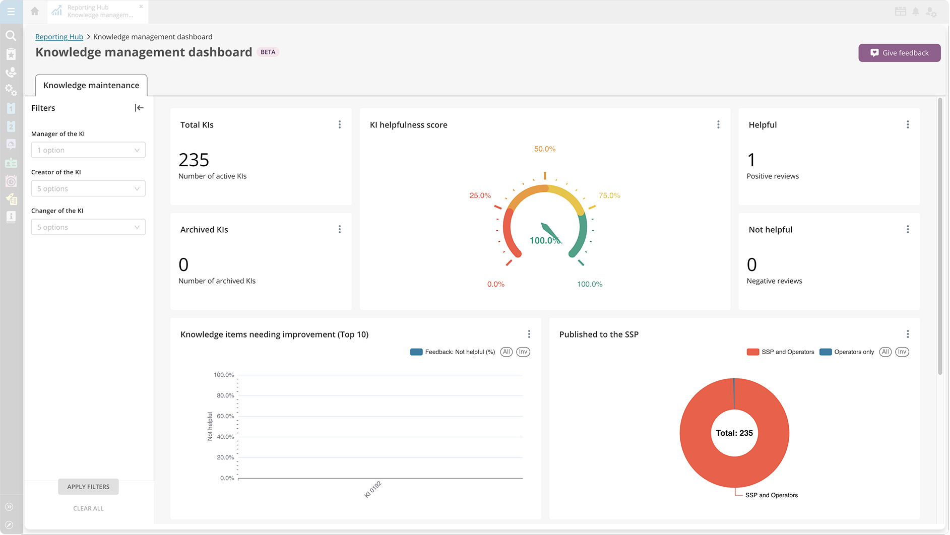 Knowledge Management dashboard