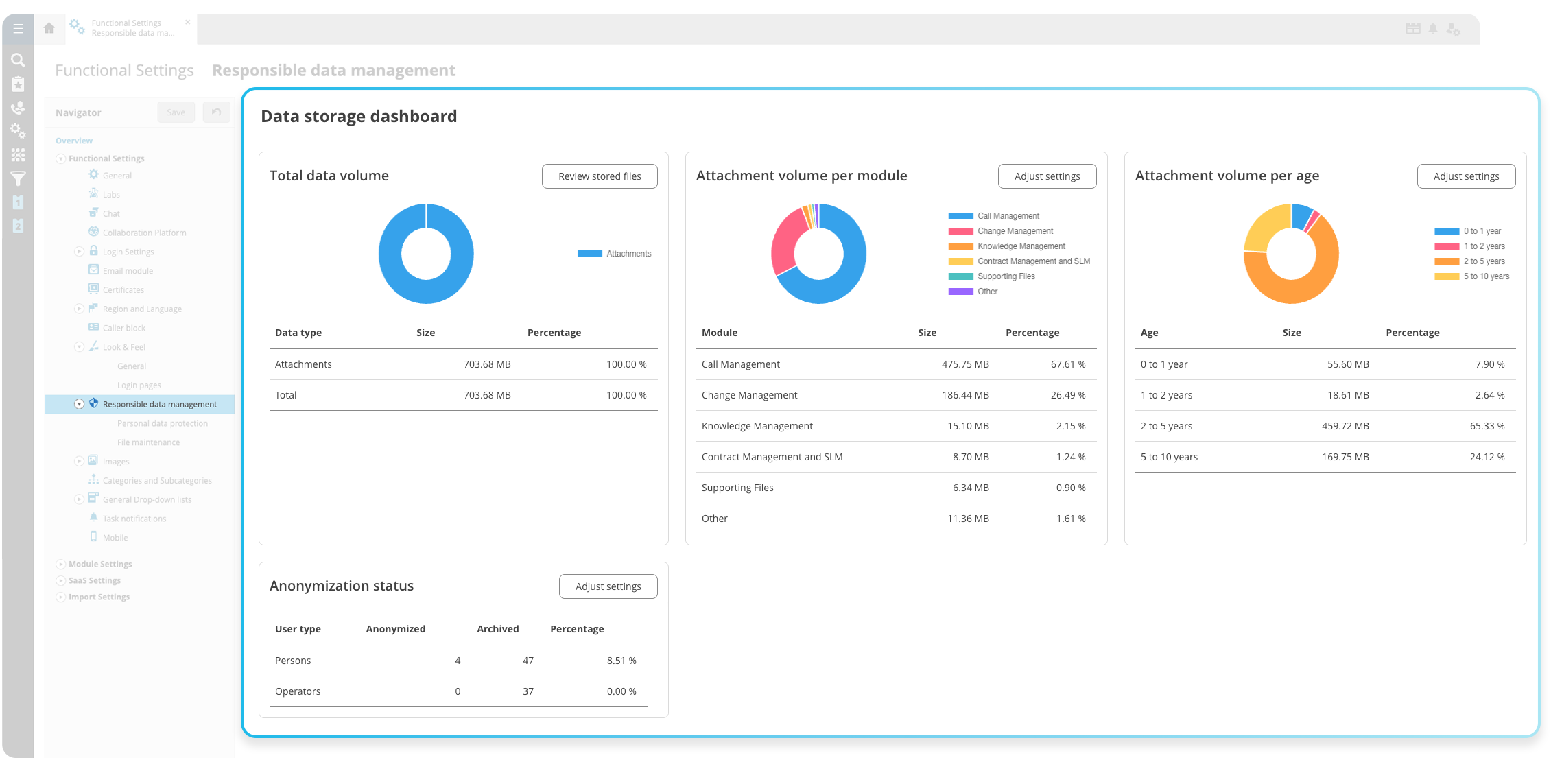 dashboard voor dataopslag